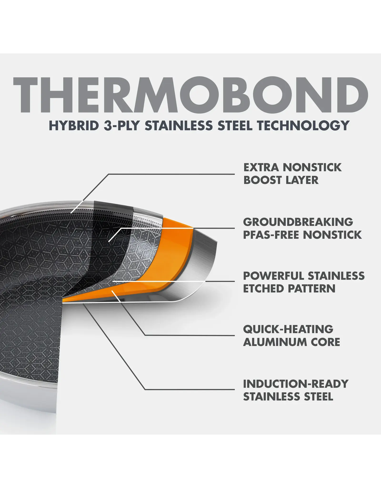 Green Pan Spectra Thermobond Hybrid Ceramic Nonstick 10-Piece Cookware Set