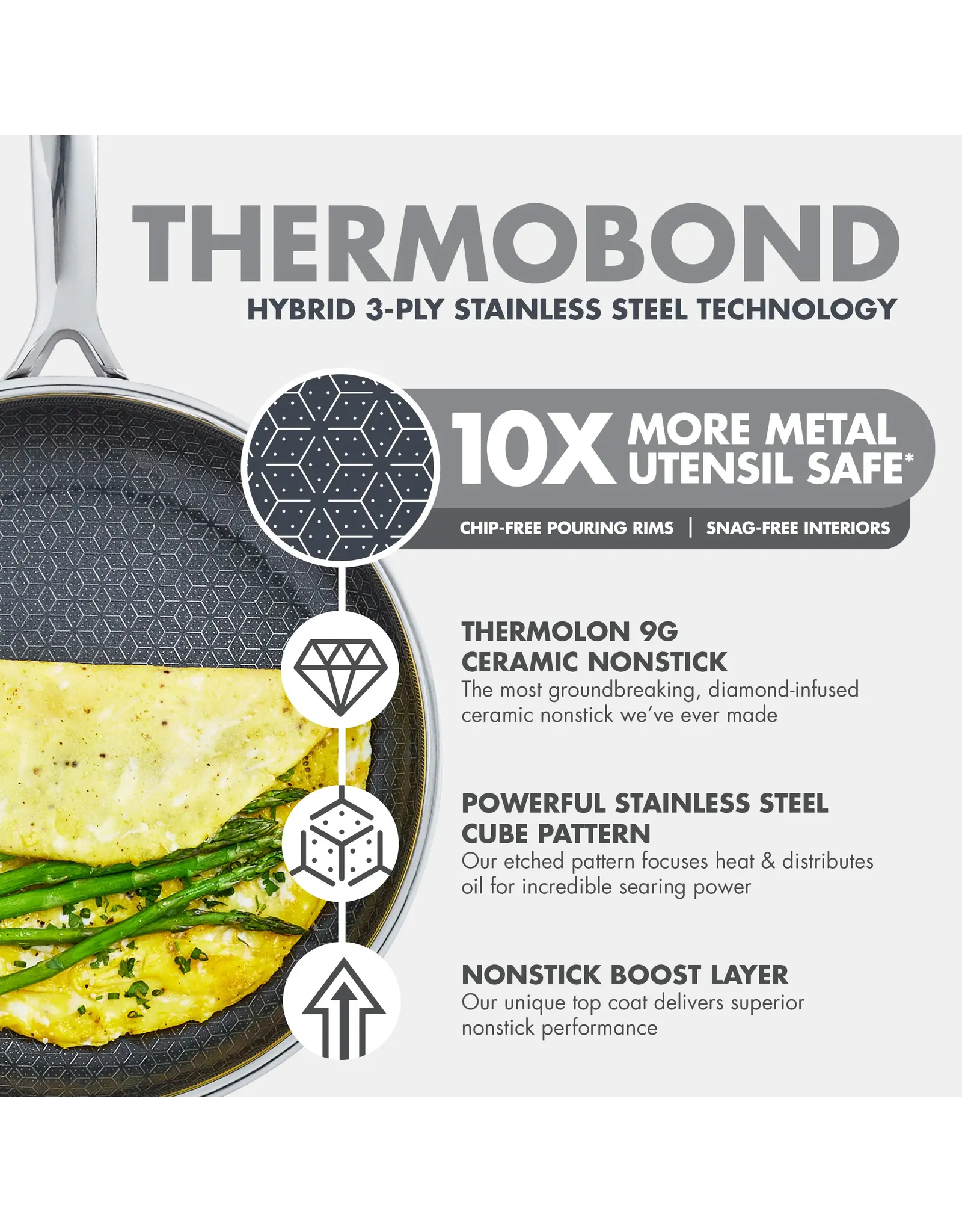 Green Pan Spectra Thermobond Hybrid Ceramic Nonstick 10-Piece Cookware Set