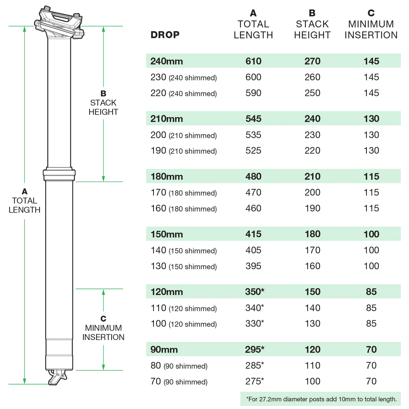 ONE UP COMPONENTS Dropper Post V3: 30.9 x 180mm