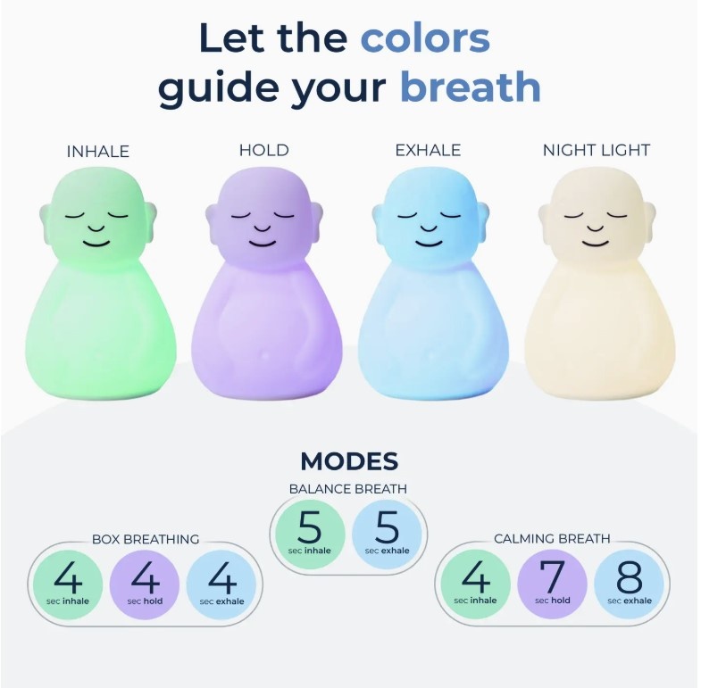 Mindsight Breathing Buddha