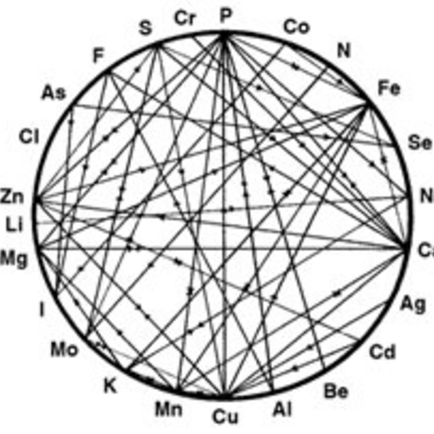 ARL Hair Tissue Mineral Analysis