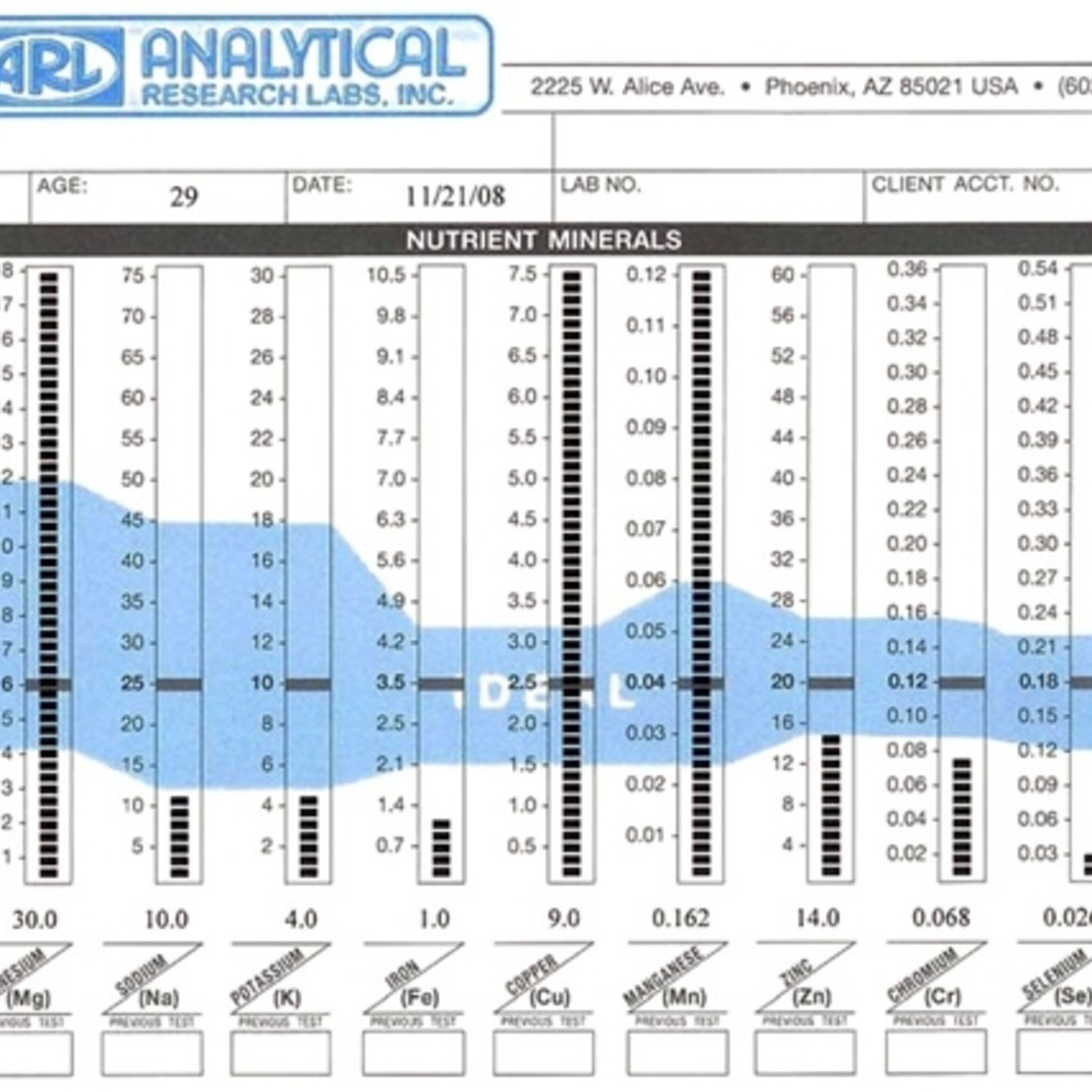 ARL Hair Tissue Mineral Analysis