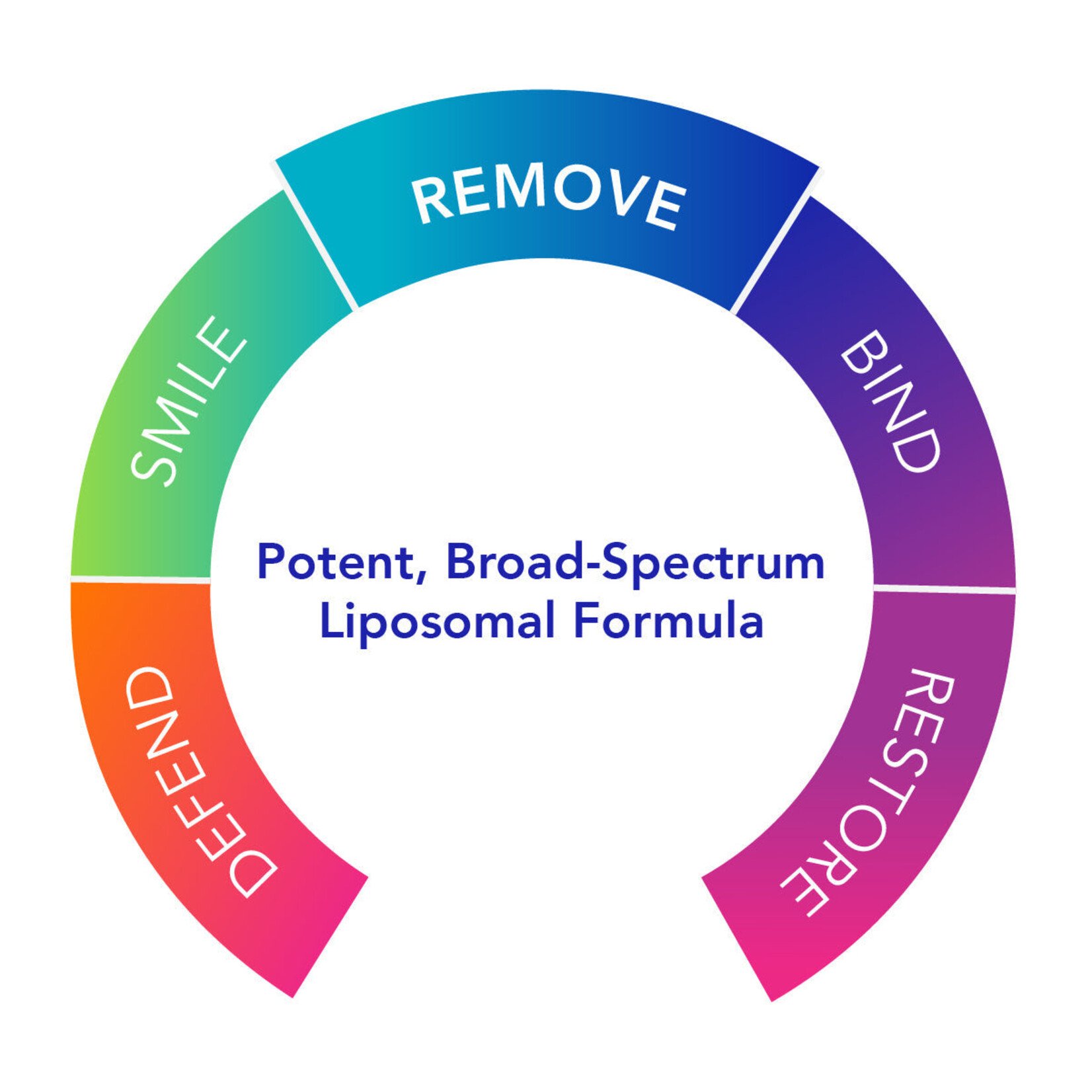 Biocidin Botanicals Biocidin LSF Broad Spectrum Liposomal formula