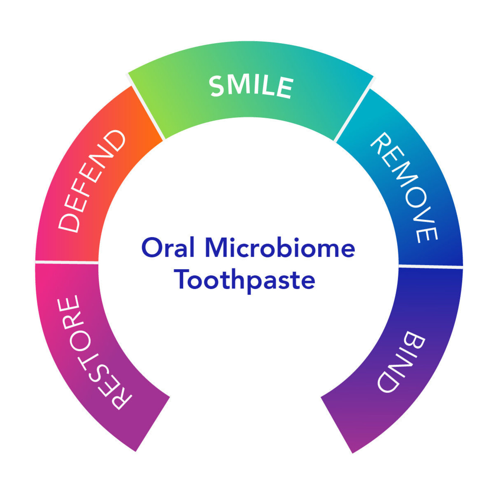 Biocidin Botanicals Dentalcidin®  Oral Microbiome Toothpaste