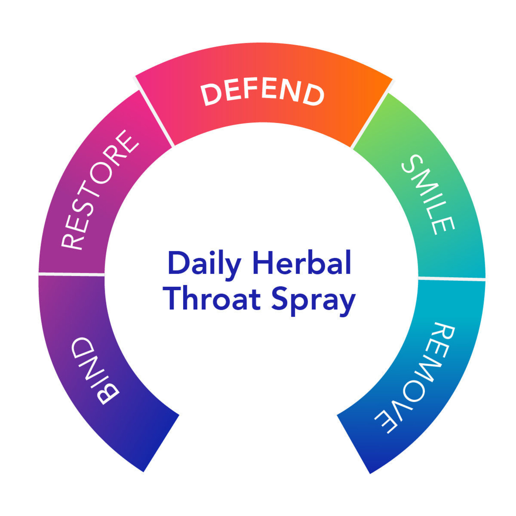 Biocidin Botanicals Biocidin®TS Daily Herbal Throat Spray 30 ML