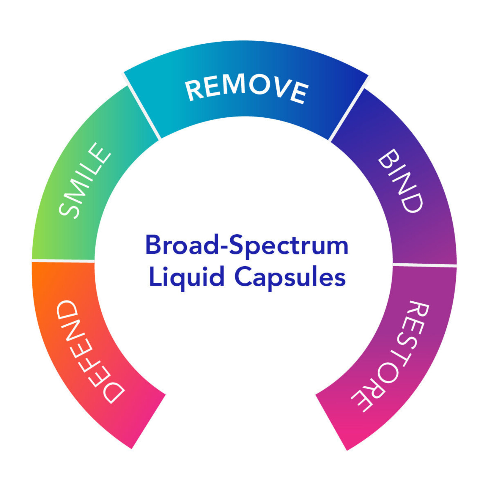 Biocidin Botanicals Biocidin Liquid Caps 90c