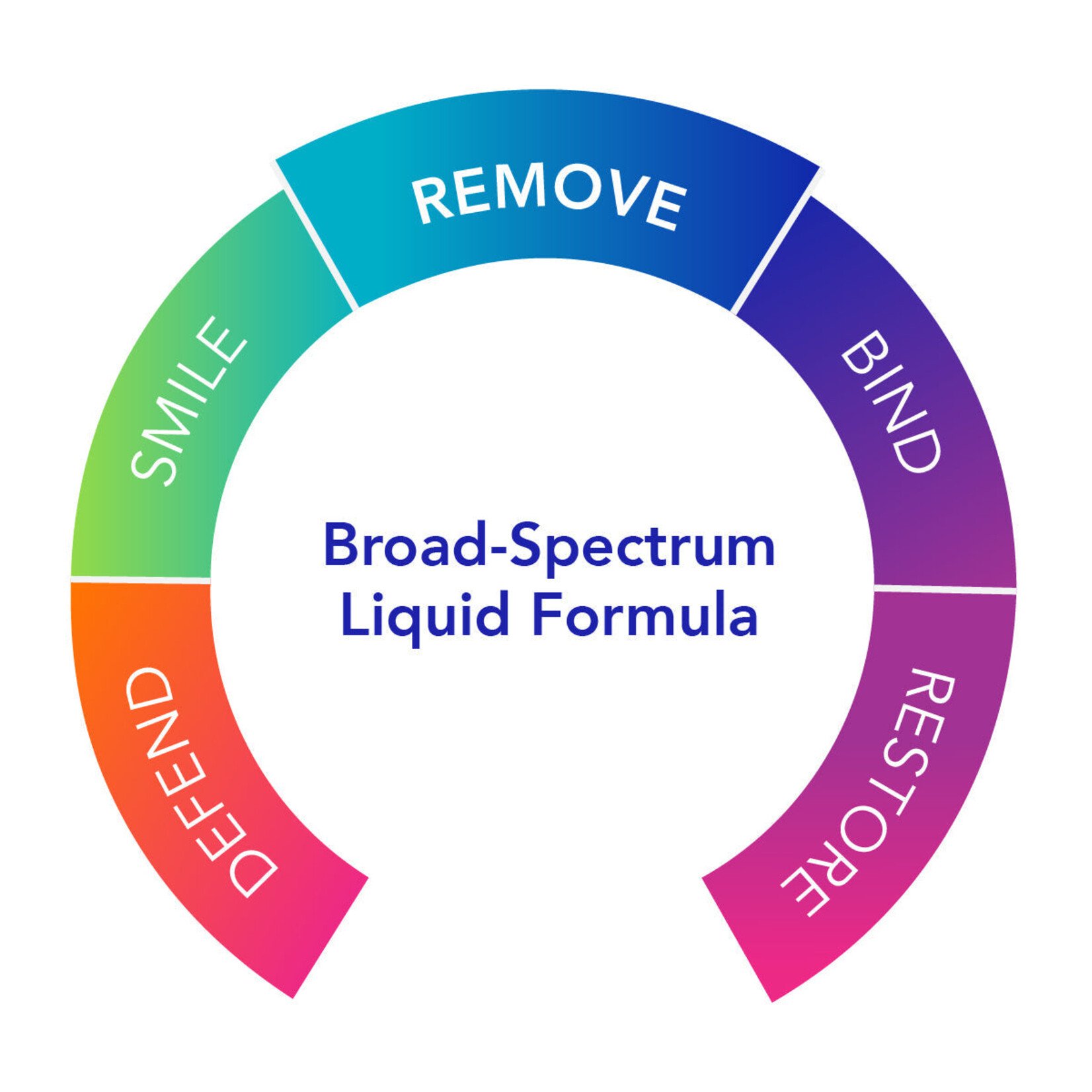 Biocidin Botanicals Biocidin Liquid - Broad-Spectrum Liquid Formula