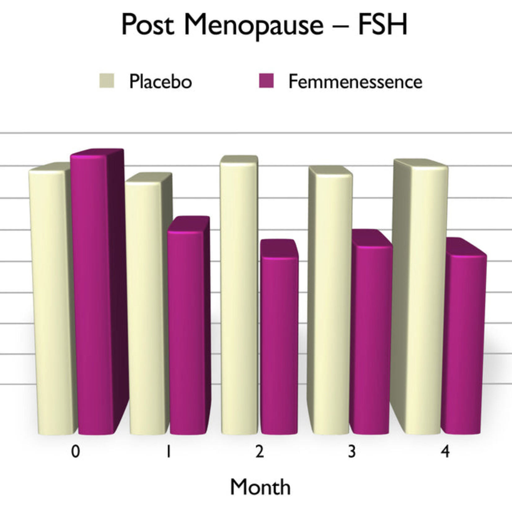 Femmenessence MacaPause