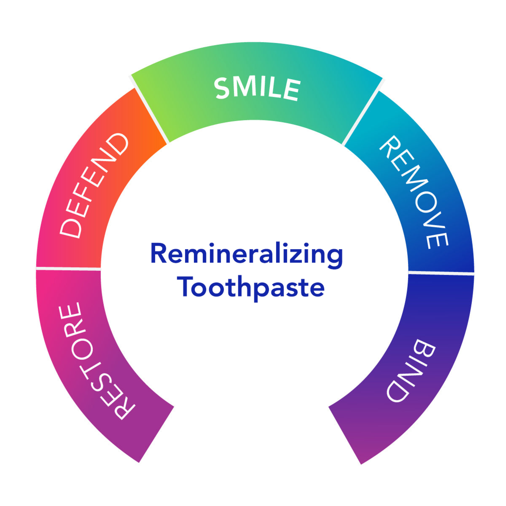 Biocidin Botanicals Dentalmin PRO Remineralizing Toothpaste