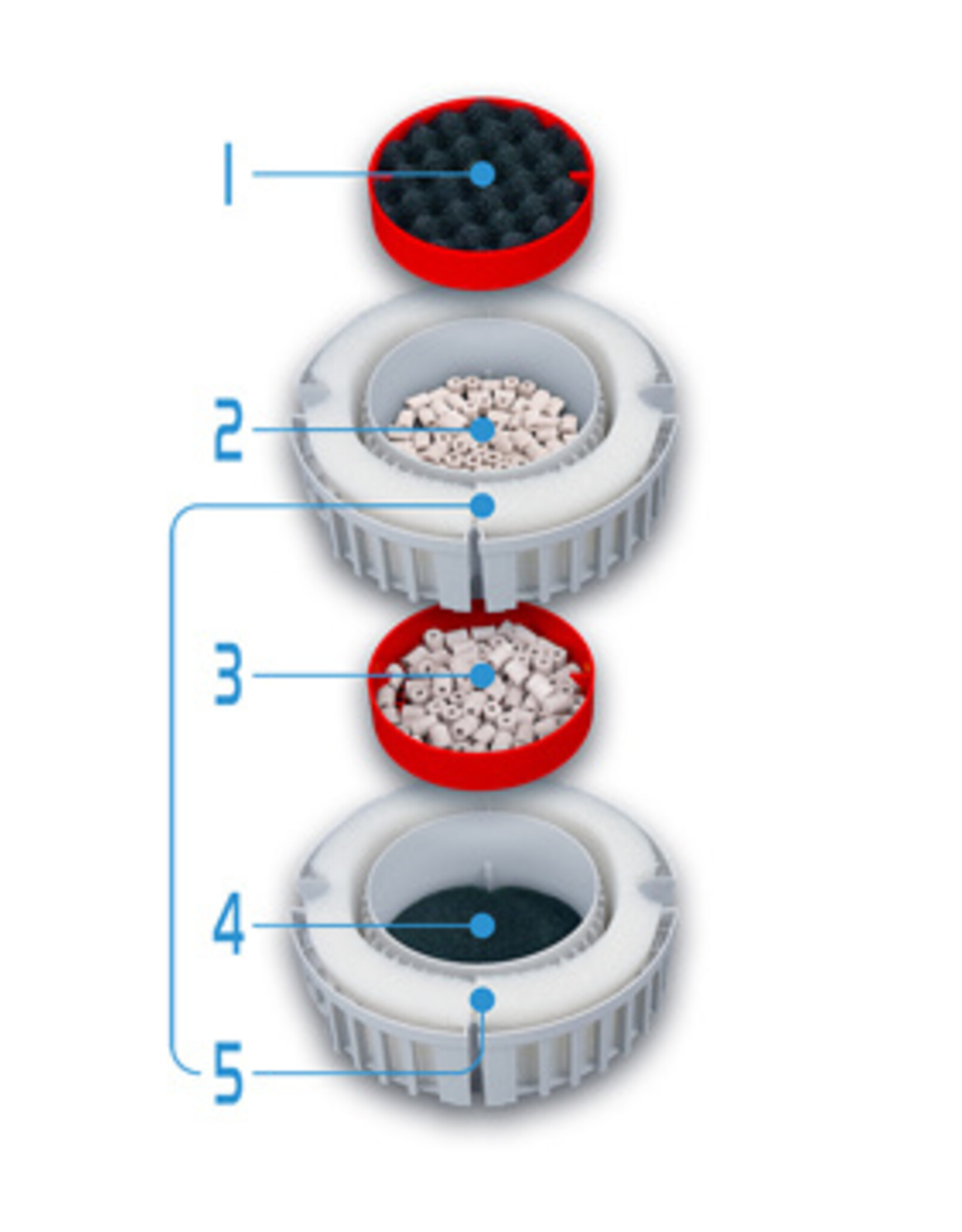Fluval FLUVAL Canister Filter FX Series
