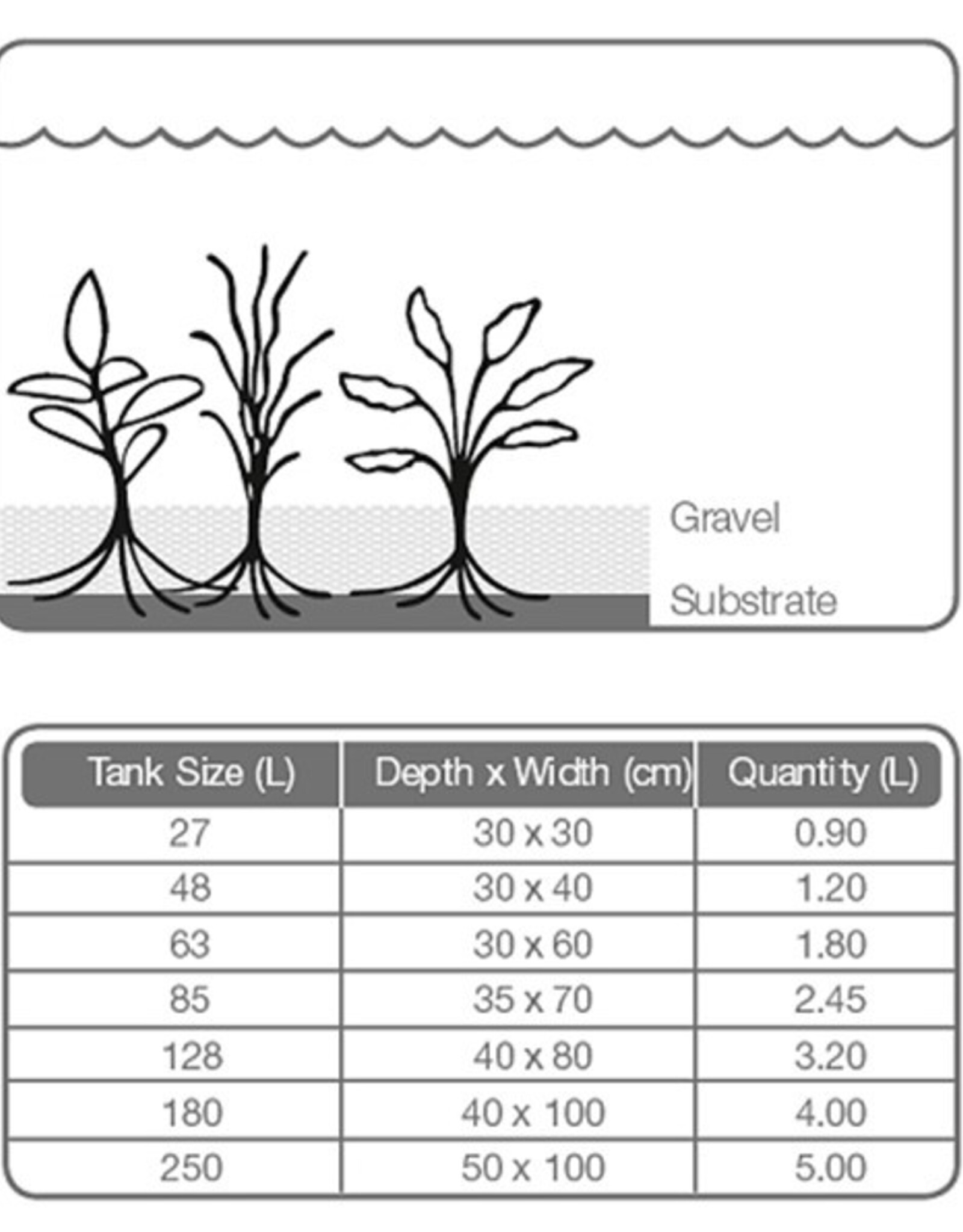 Tropica TROPICA Substrate