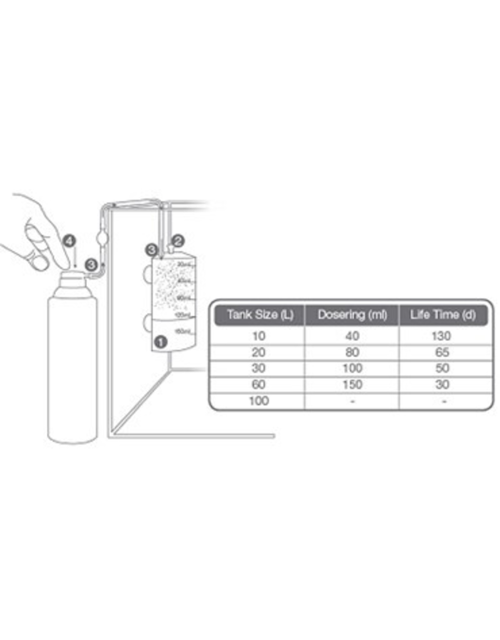 Tropica TROPICA CO2 System 60