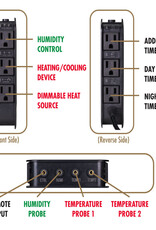 Zoo Med ZOO MED Environment Control Center