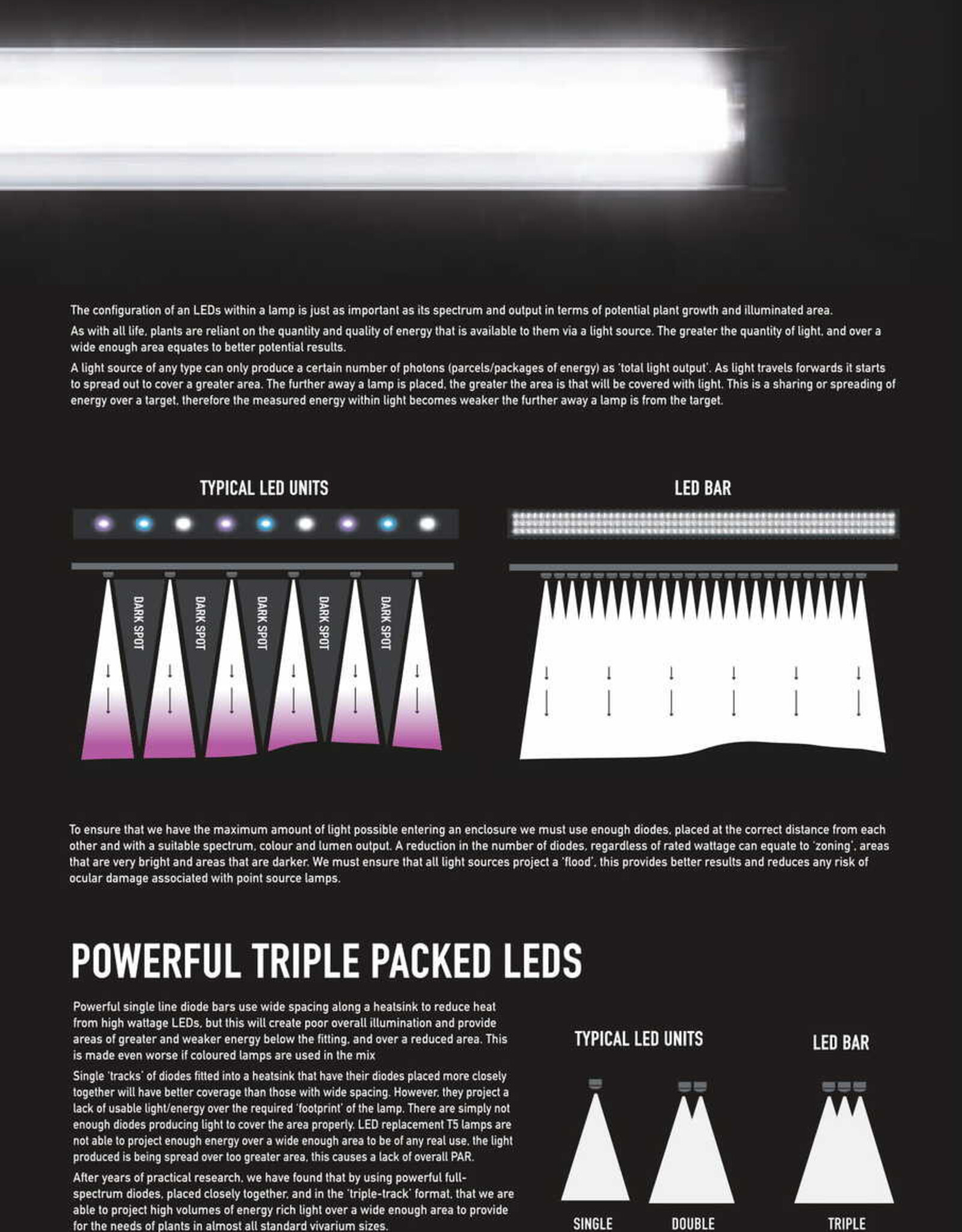 Arcadia ARCADIA Jungle Dawn LED Bar