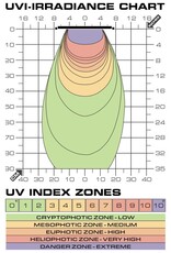 Exo Terra EXO TERRA Terrasky UVB LED Terrarium Strip Light with Remote