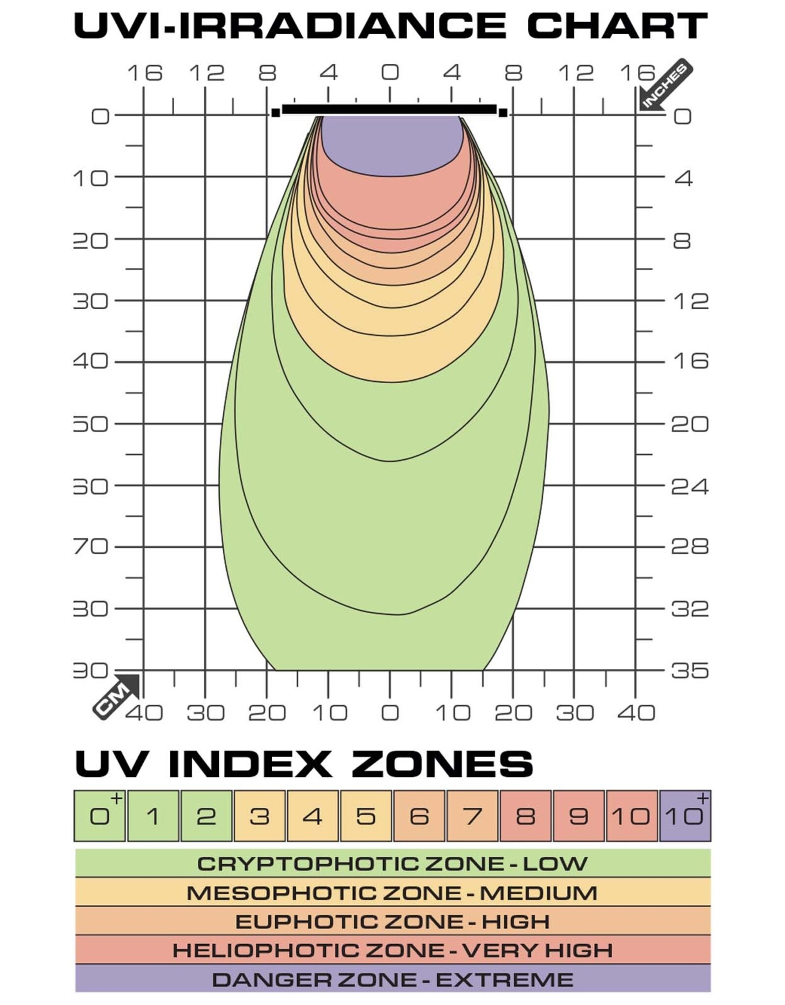 Exo Terra EXO TERRA Terrasky UVB LED Terrarium Strip Light with Remote