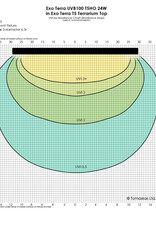 Exo Terra EXO TERRA VHO T5 Bulb UVB 100