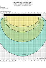 Exo Terra EXO TERRA VHO T5 Bulb UVB 200