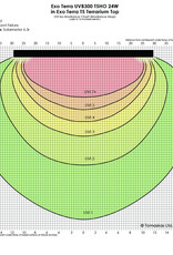 Exo Terra EXO TERRA VHO T5 Bulb UVB 300