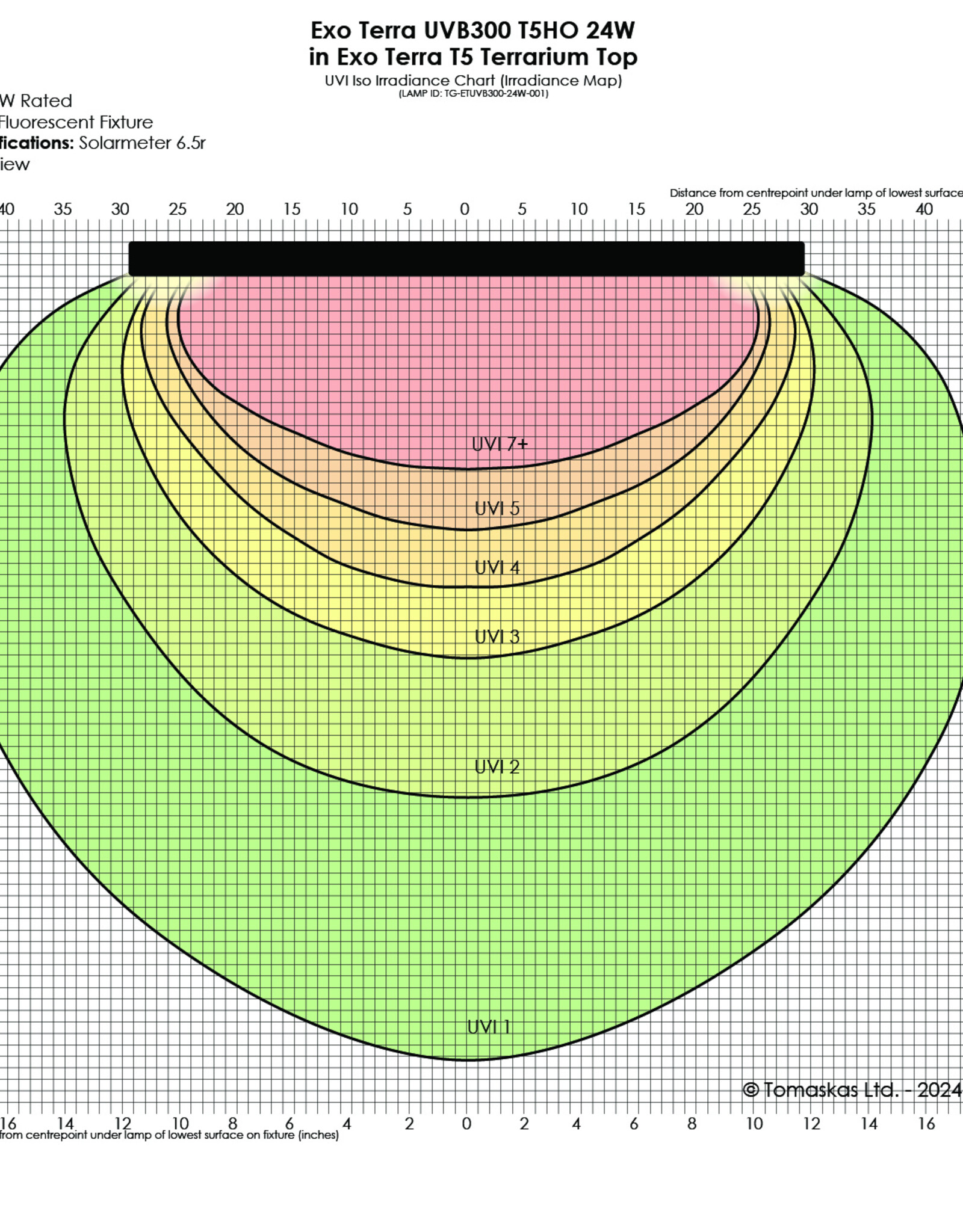Exo Terra EXO TERRA VHO T5 Bulb UVB 300