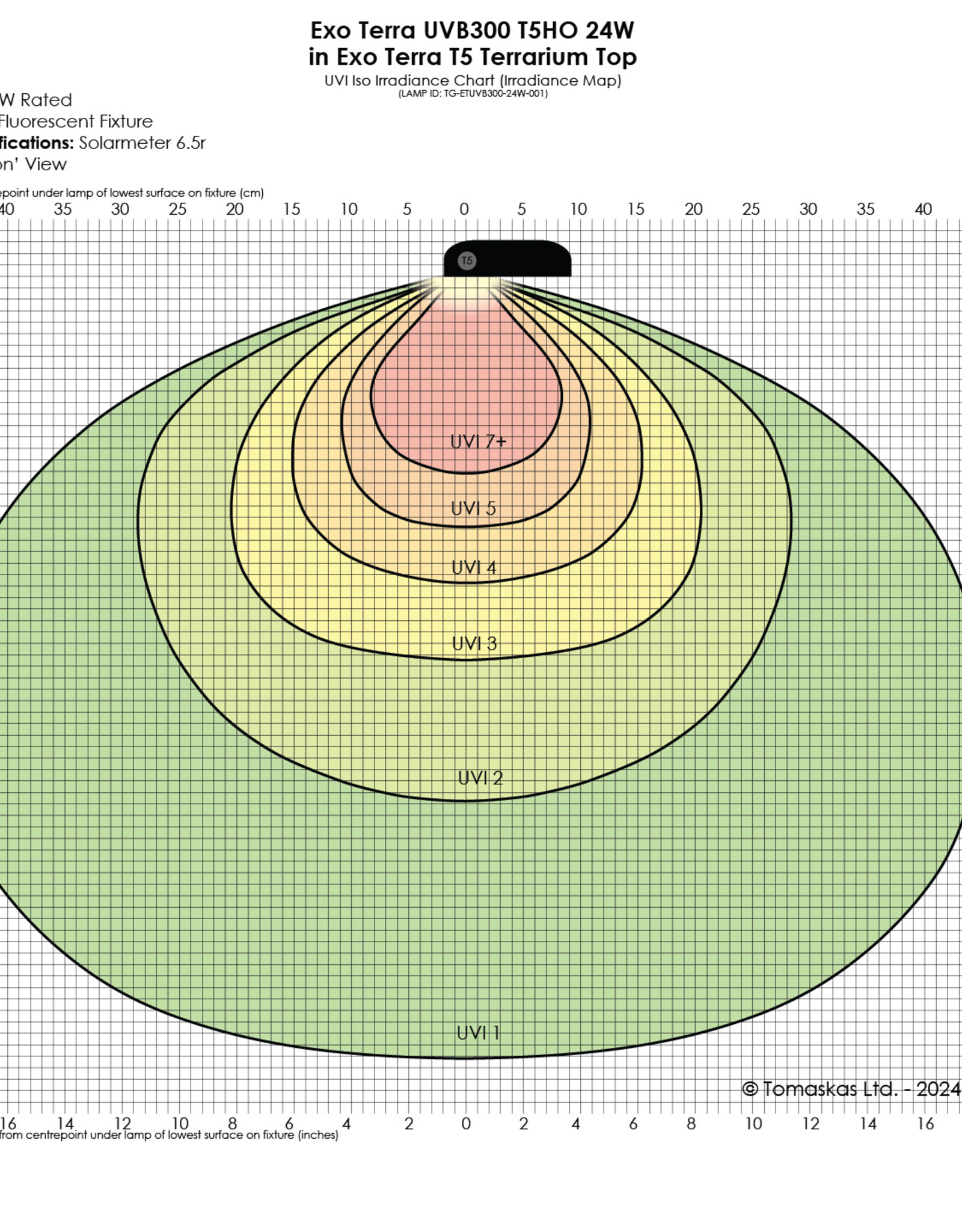 Exo Terra EXO TERRA VHO T5 Bulb UVB 300