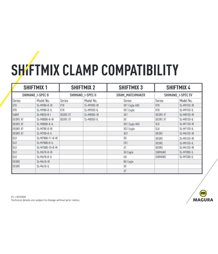 Magura Shiftmix 3 Lever Adapter for SRAM Trigger; Right only
