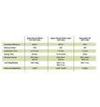 Silca Synerg-E Wet Lube Specifically for E-Bikes