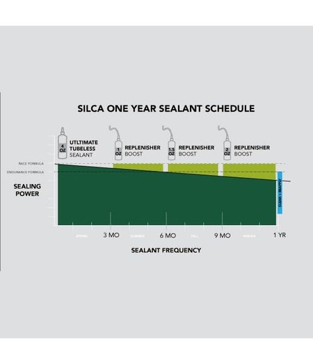 Silca Tubeless Sealant Replenisher 118ml / 4oz