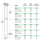 OneUp Dropper Post V3 - 27.2 mm