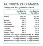 Pure Performance Plus Race Fuel 700g pouch