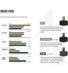 Magura 9 Series Brake Pads (Performance Compound) for MT 4-Piston Brakes