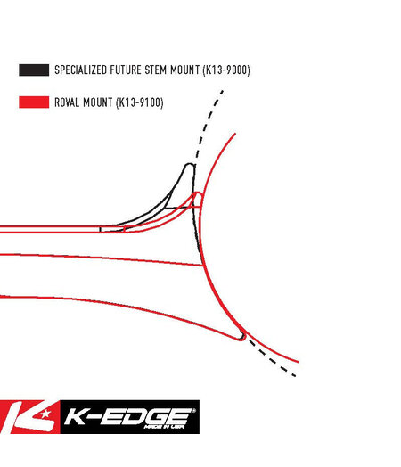 K-Edge Specialized ROVAL Alpinist/Rapide/Control Cockpit Mount for Wahoo