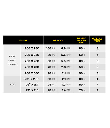 Topeak E-Booster Digital Electric Pump for Cycling Tyre Inflation