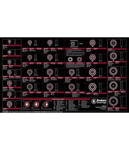 Enduro Bearing 15 x 26 x 7mm - MR 15267 LLB ABEC-3 Radial (C3) Hub