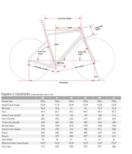 Cervelo Aspero-5 Force AXS 1 Five Black