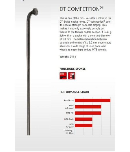 DT Swiss Spoke DT Competition J-Bend DB 2.0/1.8/2.0mm Black