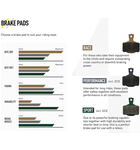 Magura 8 Series Brake Pads (Performance Compound) for MT 4-Piston Brakes