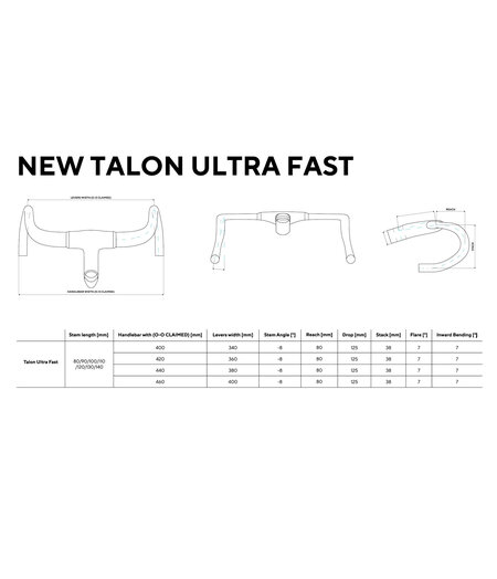 MOST Talon Ultra Fast 1k Integrated Handle bar AM