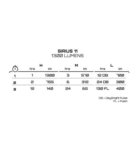 Exposure Sirius Mk11 Gun Metal Black 1300L