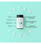 Pure Electrolyte Replacement Capsules (Salt Caps) - 80 per bottle