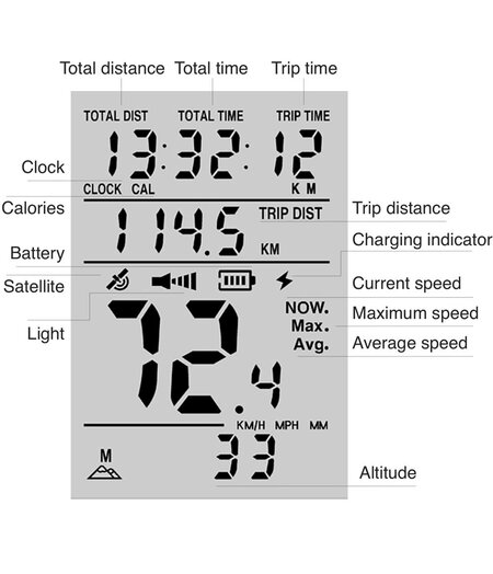 Azur Light 450 Lumens / GPS Bike Computer