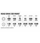 Lezyne Road Drive 500 Front Light