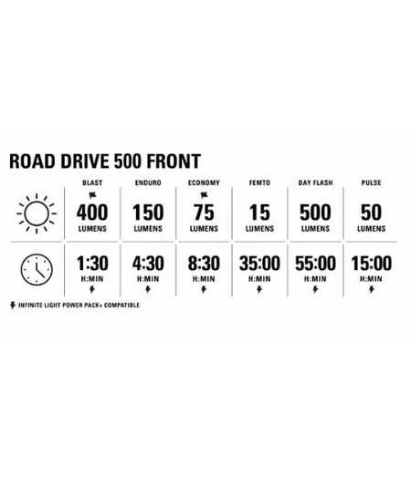 Lezyne Road Drive 500 Front Light