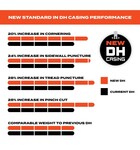Maxxis Minion DHR II - 27.5 x 2.40 3CG MaxxGrip DH TR (New DH) Folding 120x2TPI E-25