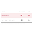 Silca Protocol RCR Road Tyre Black