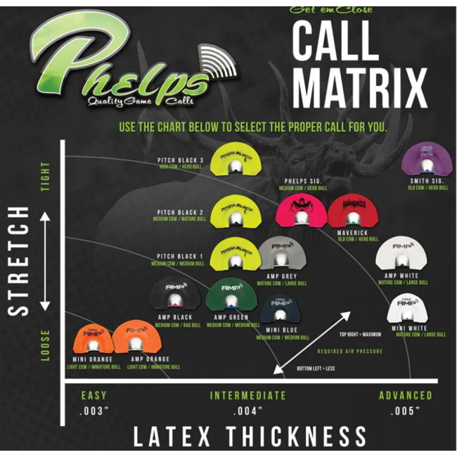 Phelps Phelps Elk Call Diaphragm Signature AMP 3 Pack (Maverick, Phelps, Smith)