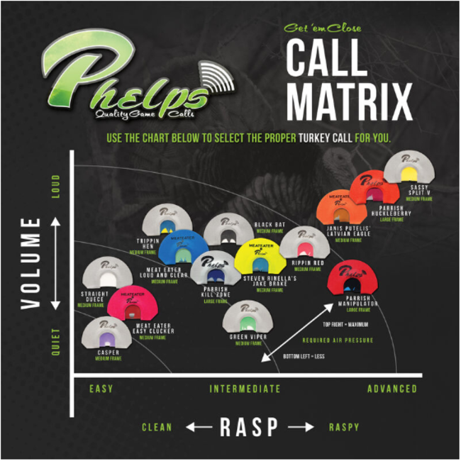 Phelps Phelps Turkey Call Diaphragm Black Bat Cut