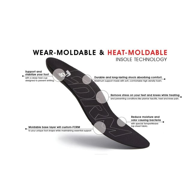 FORM Ultra Thin - Comfort and Relief