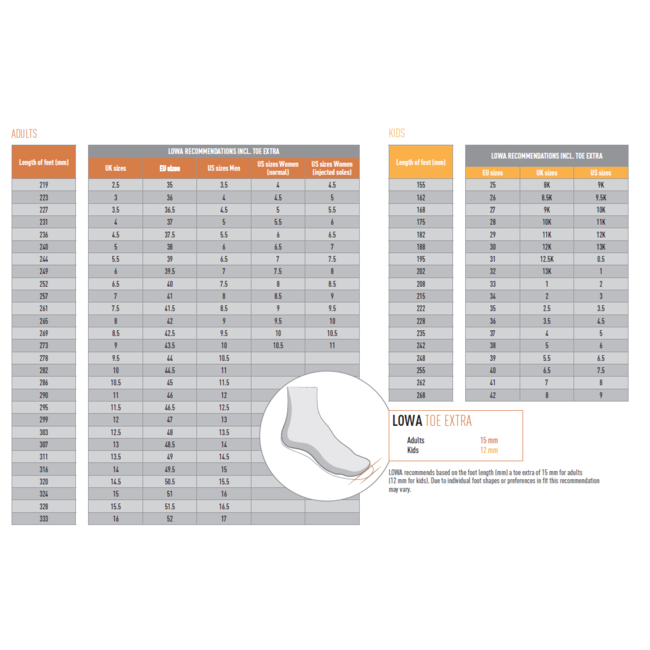 Lowa LOWA Women's Toro Pro GTX