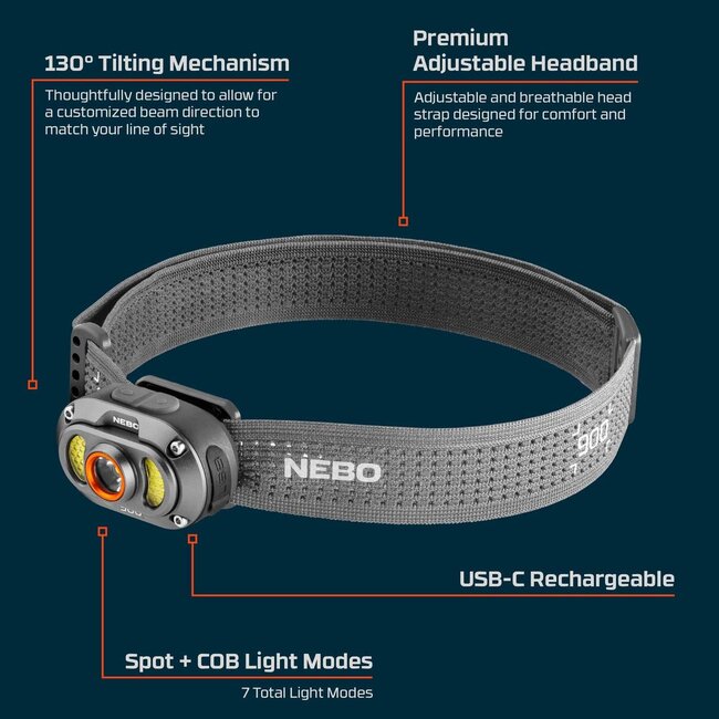 NEBO Mycro 900+ Headlamp and Caplight